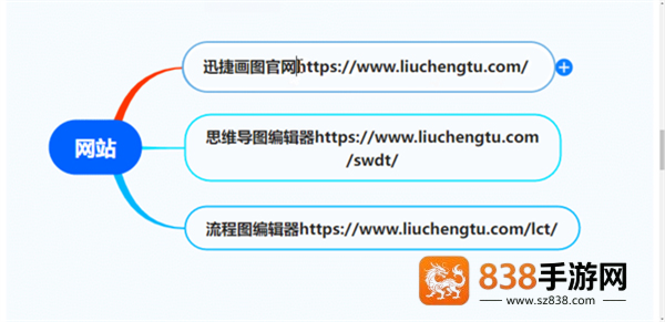迅捷思维导图app下载