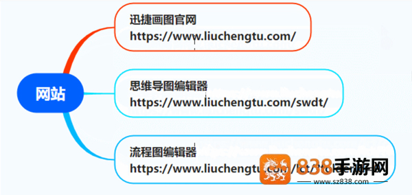 迅捷思维导图app下载