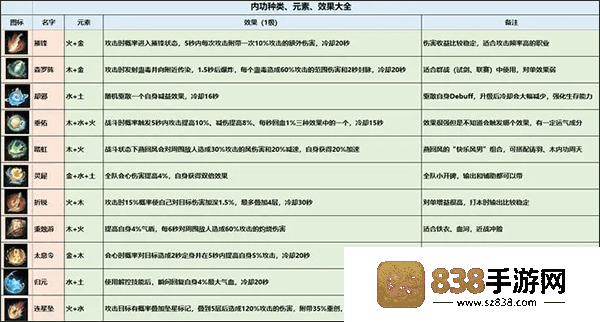 逆水寒官服官方下载