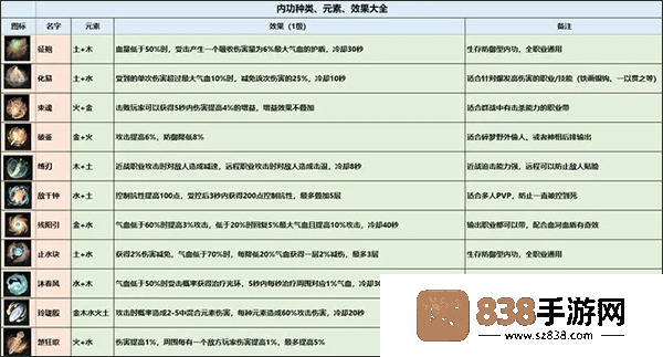 逆水寒官服官方下载