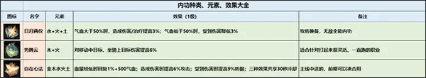 逆水寒官服官方下载