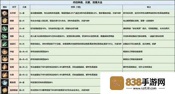 逆水寒官服官方下载