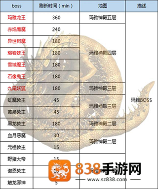王者传奇手游官方正版手机游戏