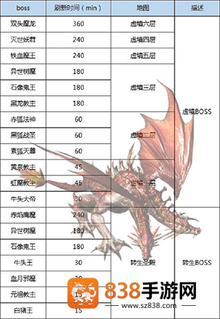 王者传奇手游官方正版手机游戏