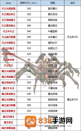 王者传奇手游官方正版手机游戏