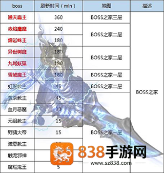 王者传奇手游官方正版手机游戏