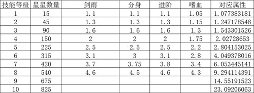 另一个幸存者游戏