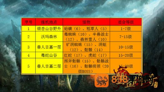 热血猎人手游