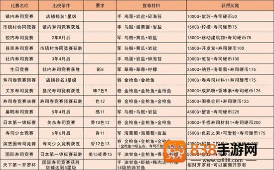 海鲜寿司物语app下载国际服