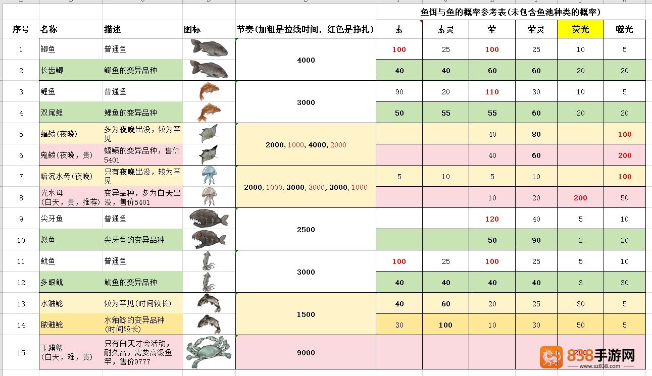 伏魔诀钓鱼赚钱全攻略