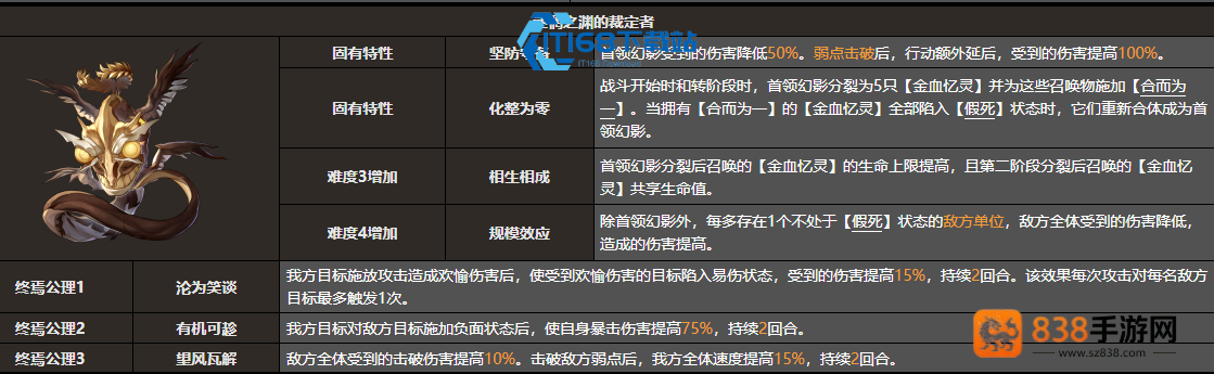 末日幻影迷惘之渊裁定者通关攻略