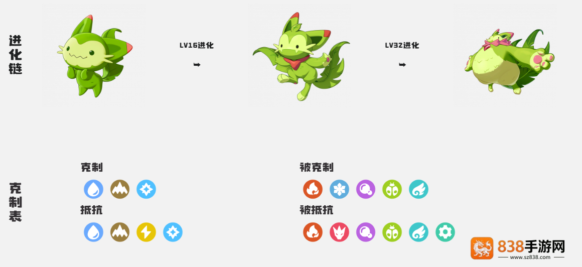 洛克王国精灵进化全攻略