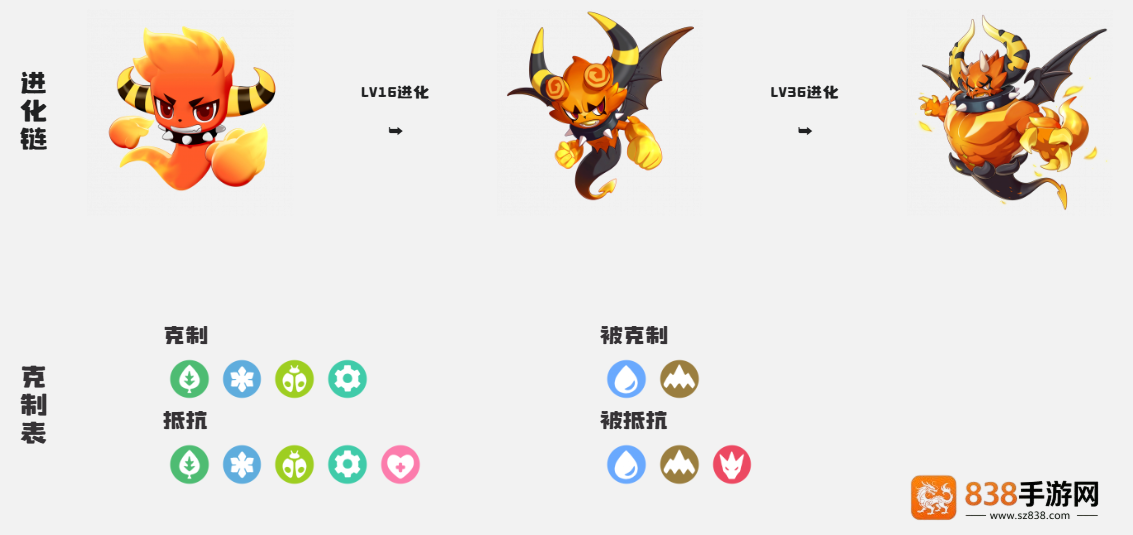 洛克王国精灵进化全攻略