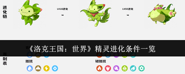 洛克王国精灵进化全攻略-等级材料场景全解析【详细指南】