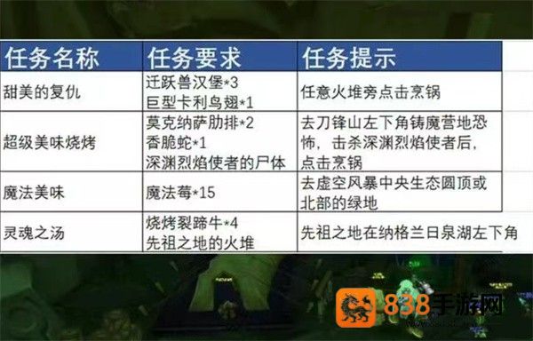 魔兽世界TBC热辣塔布羊排必肝攻略