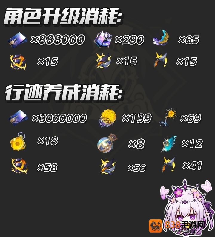 崩坏星穹铁道遐蝶全方位培养指南