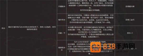 苏丹游戏水井事件全解秘