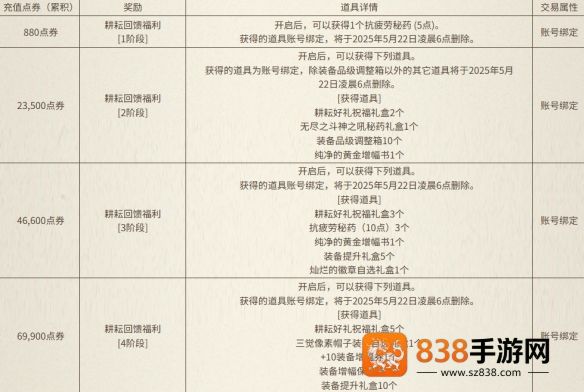 地下城与勇士犬夜叉联动充值活动全解析