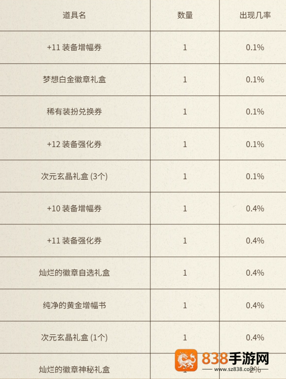 地下城与勇士犬夜叉联动充值活动全解析