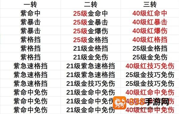出发吧麦芬剑士坦克养成全攻略
