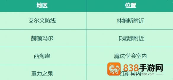 DNF手游犬夜叉联动活动攻略
