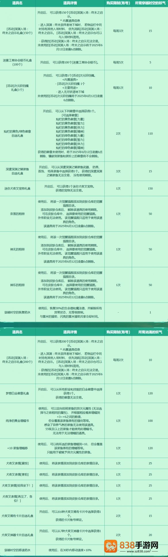 DNF手游犬夜叉联动活动攻略