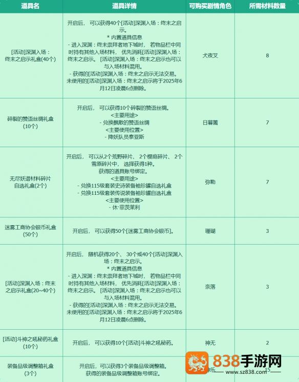 DNF手游犬夜叉联动活动攻略