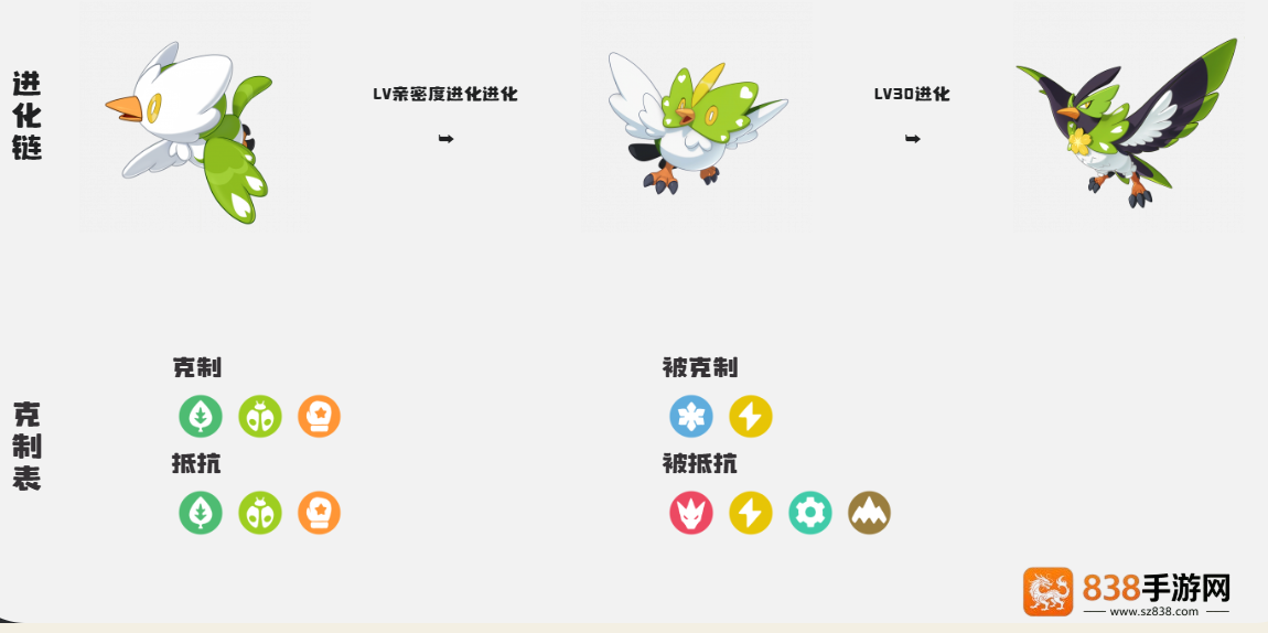 洛克王国雪绒鸟超详细培养指南