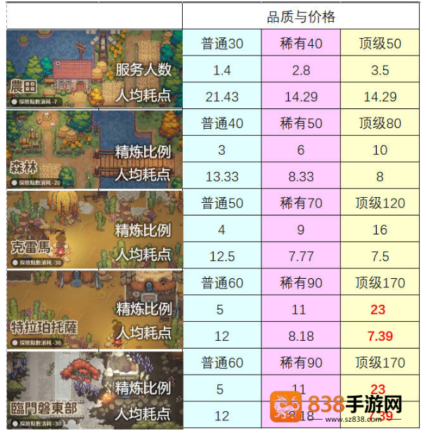 非日常邂逅故事食材兑换全攻略