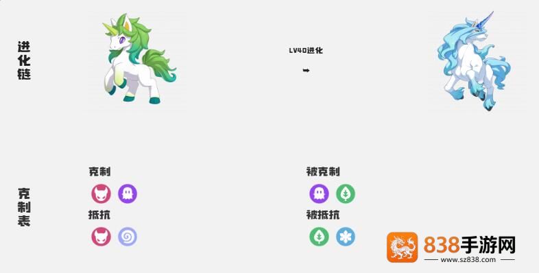 洛克王国世界小独角兽深度解析