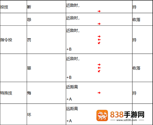 霸王忍法帖安卓手机版(霸王忍法帖复刻版)