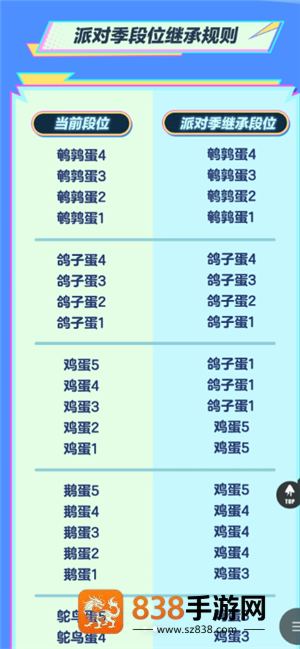蛋仔派对渠道服怎么转官服 蛋仔派对渠道服转官服攻略 蛋仔派对渠道服怎么转官服 蛋仔派对渠道服转官服攻略