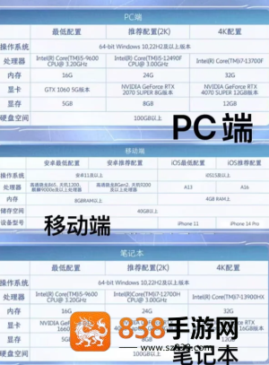 王者荣耀世界pc端配置要求 王者荣耀世界pc端和手机端互通吗 王者荣耀世界pc端配置要求 王者荣耀世界pc端和手机端互通吗