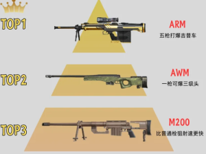 <font color=red>和平精</font>英枪械伤害和射速排名 <font color=red>和平精</font>英枪械伤害和射速排行榜图鉴【干货】