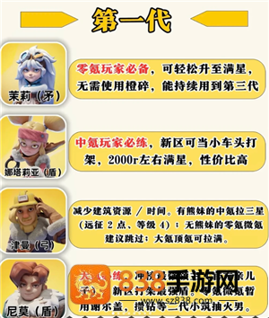 无尽冬日8代英雄哪个值得培养 无尽冬日8代英雄详情图鉴 无尽冬日8代英雄哪个值得培养 无尽冬日8代英雄详情图鉴