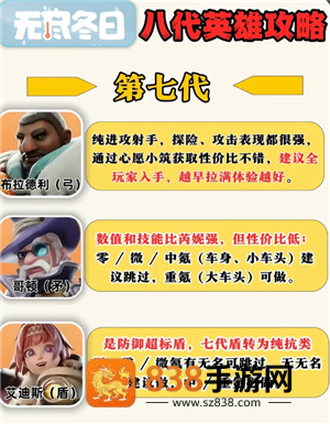 无尽冬日8代英雄哪个值得培养 无尽冬日8代英雄详情图鉴 无尽冬日8代英雄哪个值得培养 无尽冬日8代英雄详情图鉴