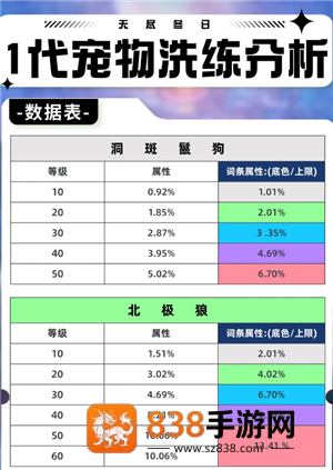 无尽冬日宠物培养攻略 无尽冬日宠物培养攻略详情 无尽冬日宠物培养攻略 无尽冬日宠物培养攻略详情