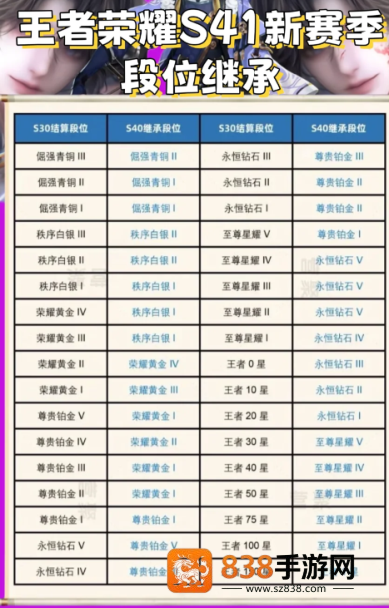 王者荣耀s41赛季什么时候开始和结束 王者荣耀s41段位继承 王者荣耀s41赛季什么时候开始和结束 王者荣耀s41段位继承