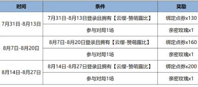 王者荣耀绑定点券怎么获得 王者荣耀绑定点券可以买什么 王者荣耀绑定点券怎么获得 王者荣耀绑定点券可以买什么