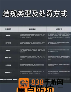 三角洲行动怎么解冻账号 三角洲行动解冻多久能上号 三角洲行动怎么解冻账号 三角洲行动解冻多久能上号