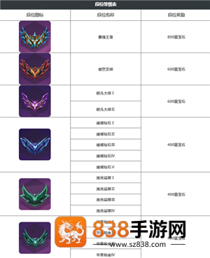 金铲铲之战段位等级表 金铲铲之战段位晋升规则 金铲铲之战段位等级表 金铲铲之战段位晋升规则