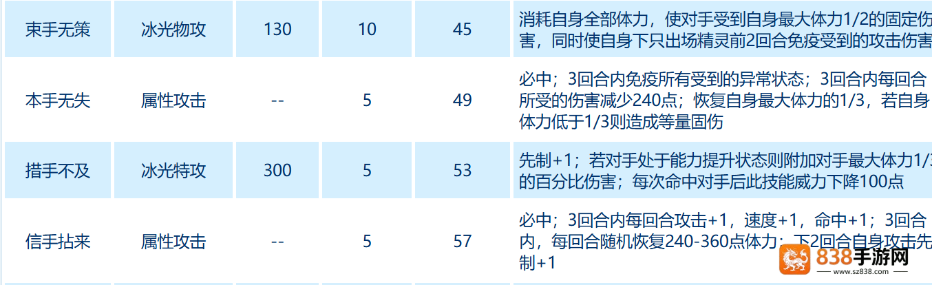 赛尔号巅峰之战月光飞贼培养全攻略