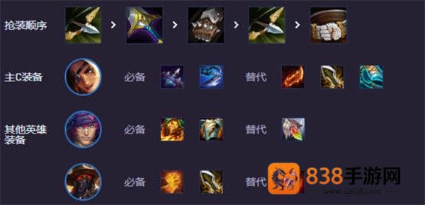 云顶之弈S14乡村莎弥拉阵容推荐