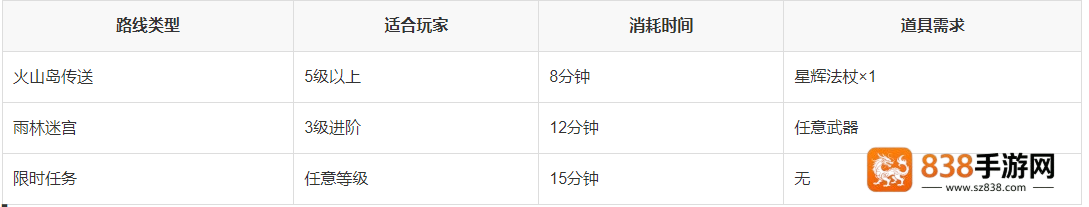 洛克王国白落落村隐藏地图探秘