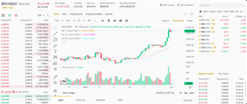 币交易所app下载