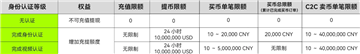 数字货币交易app官方移动端安装