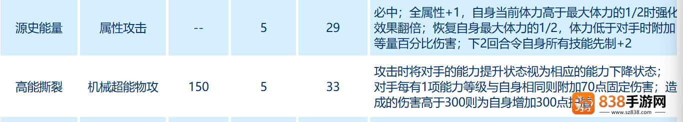 赛尔号奇塔解算型精灵深度评测与实战指南