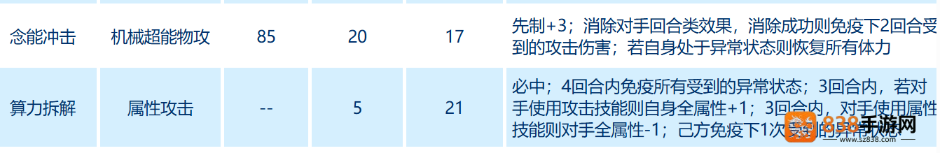 赛尔号奇塔解算型精灵深度评测与实战指南