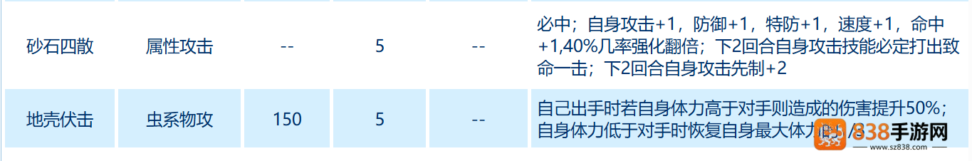 赛尔号米特拉异虫终极指南