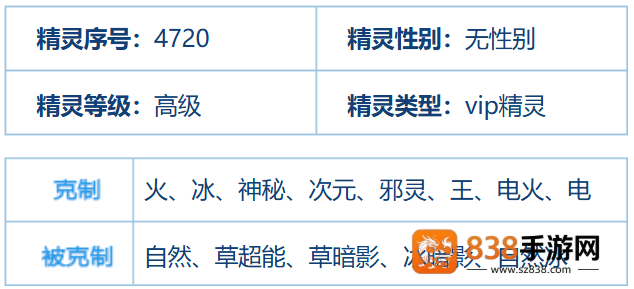 赛尔号巅峰之战库里克终极评测